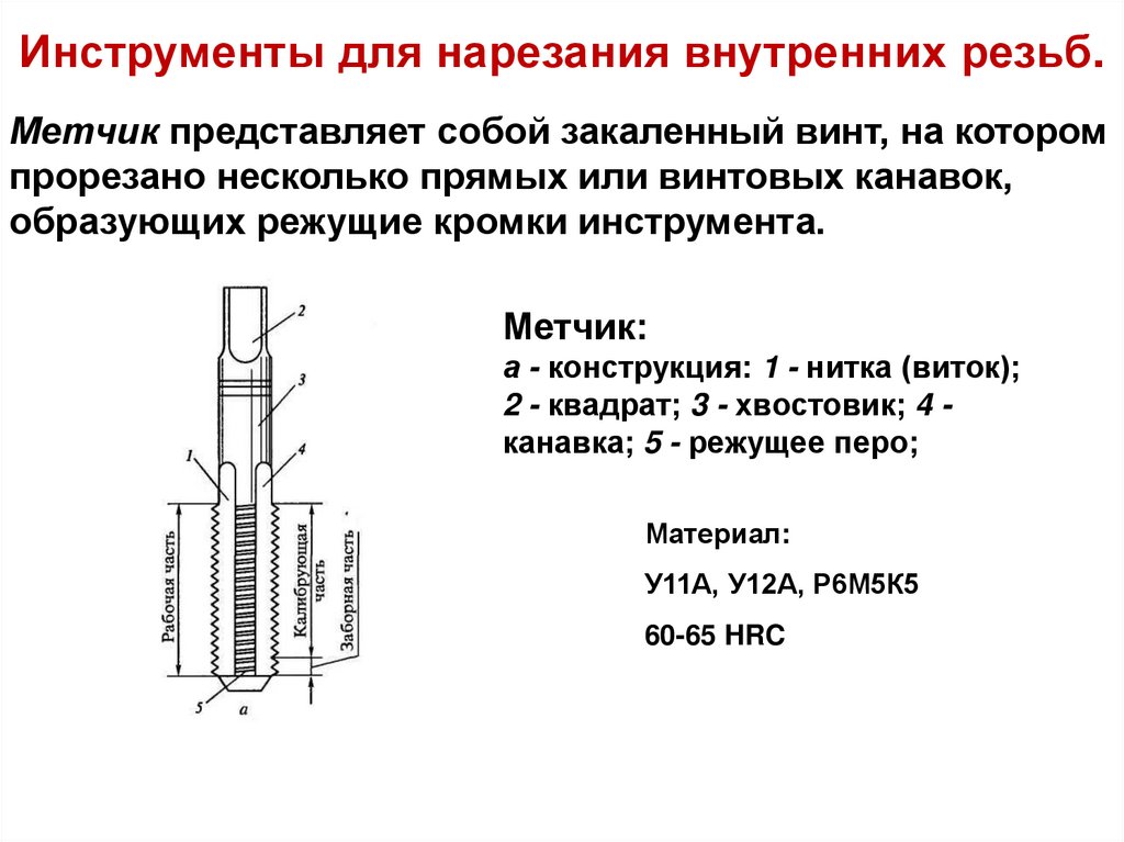 Инструменты для нарезания внутренних резьб.