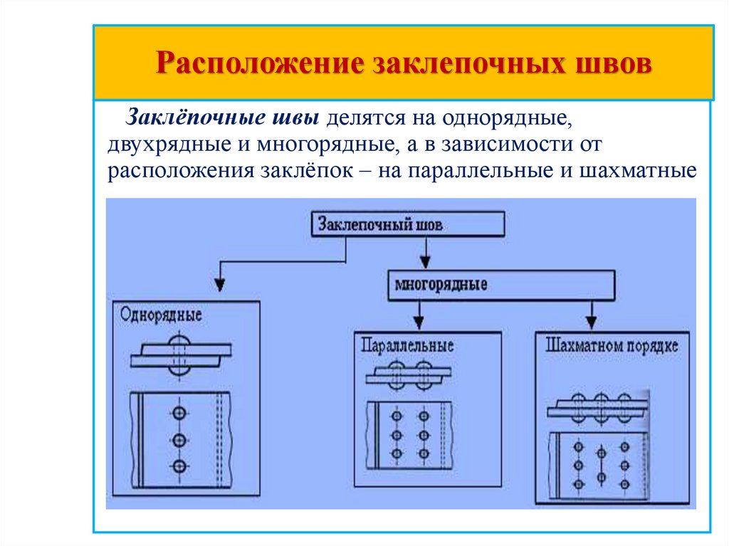 Расположение заклепочных швов «Индустриально-судостроительный лицей»