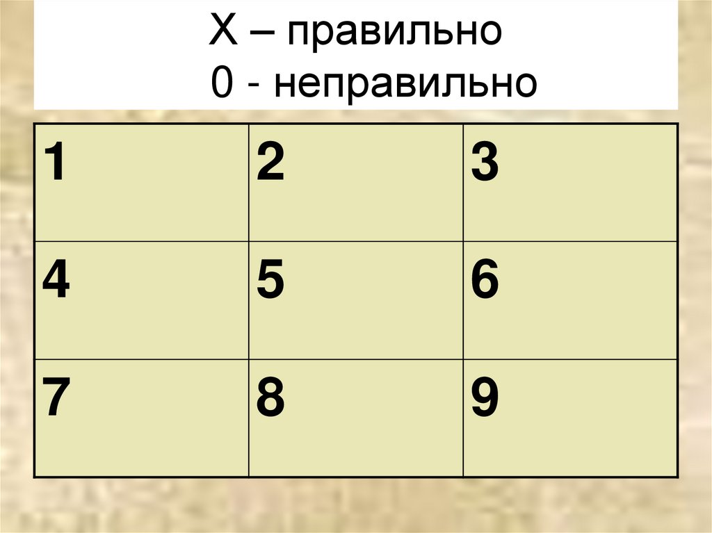 Х – правильно 0 - неправильно