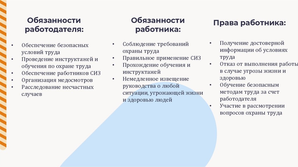 Обязанности работодателя: