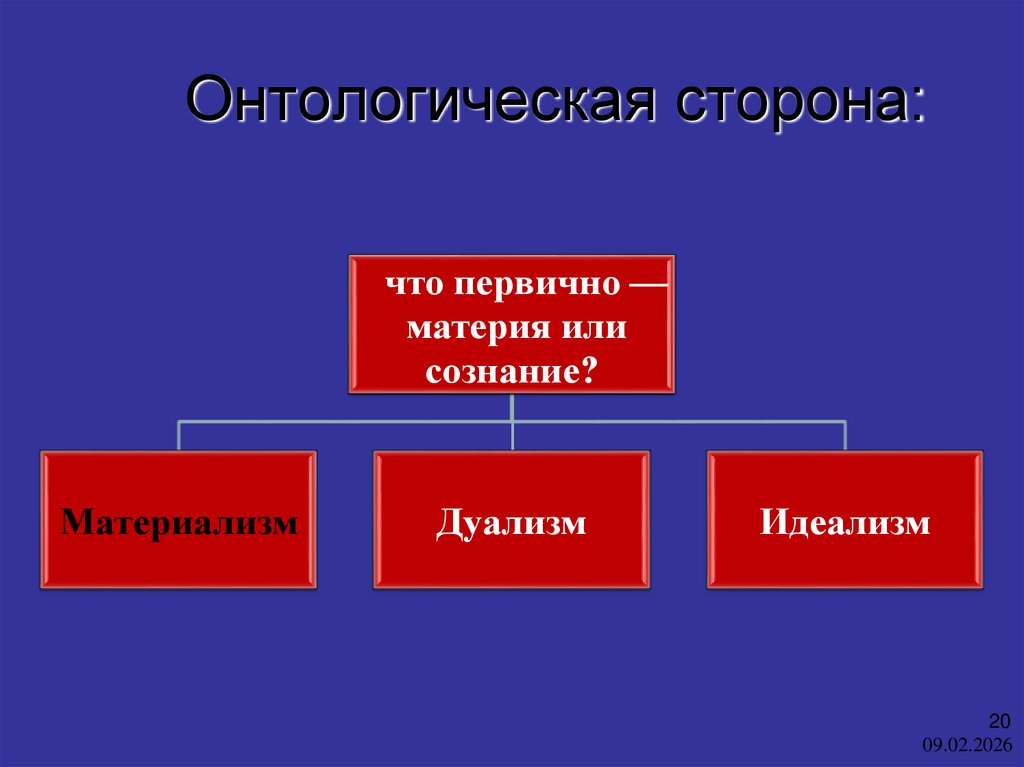 Онтологическая сторона: