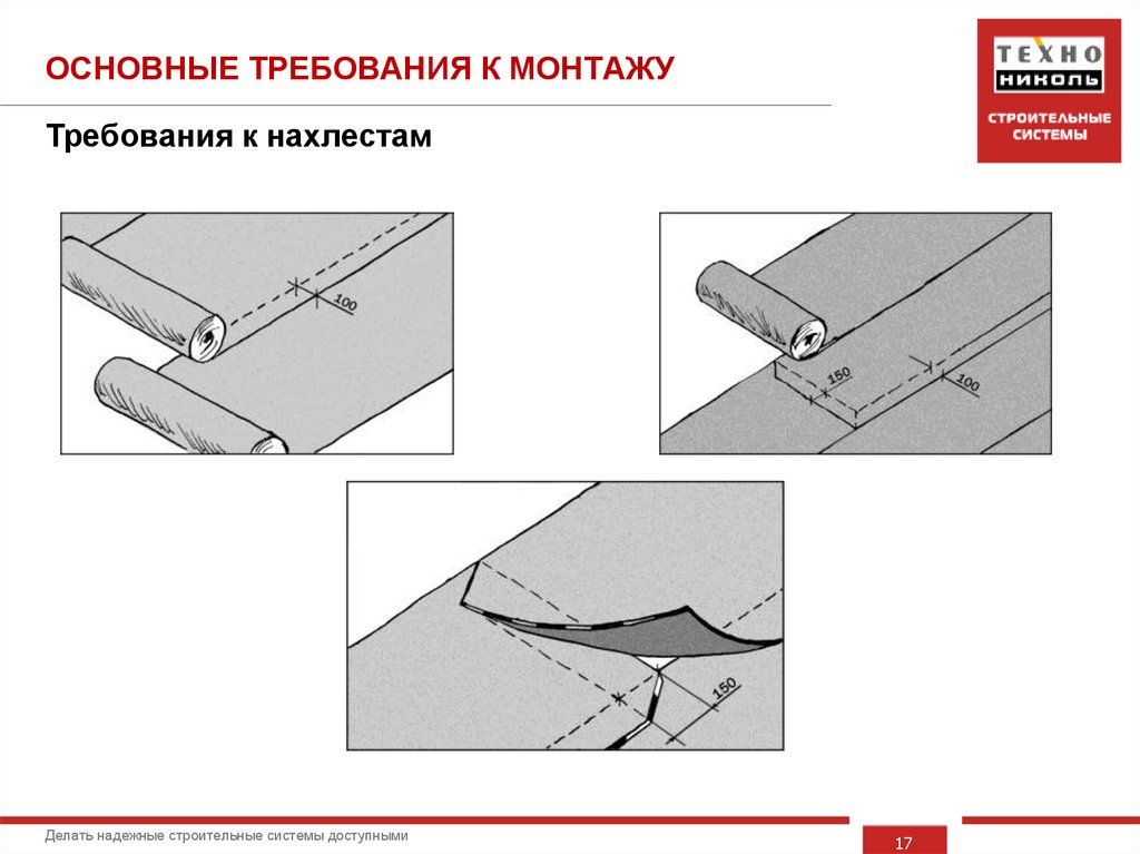 ОСНОВНЫЕ ТРЕБОВАНИЯ К МОНТАЖУ