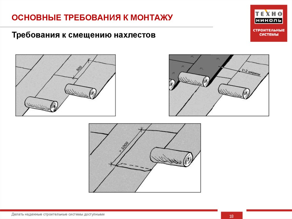 ОСНОВНЫЕ ТРЕБОВАНИЯ К МОНТАЖУ