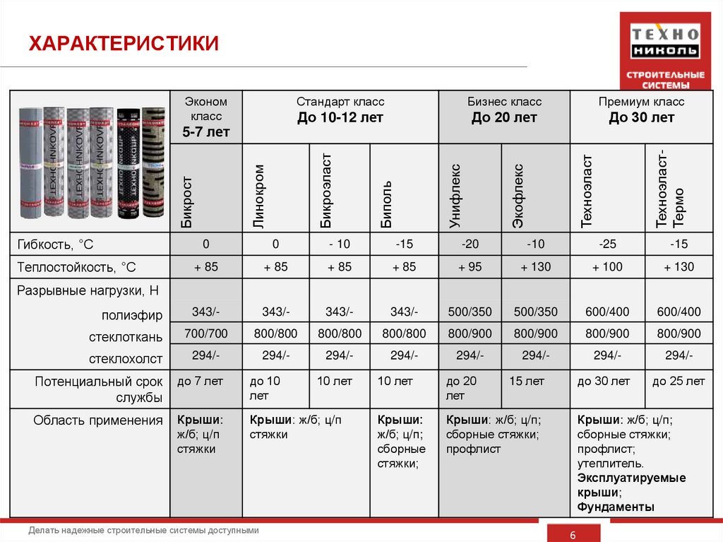 ХАРАКТЕРИСТИКИ