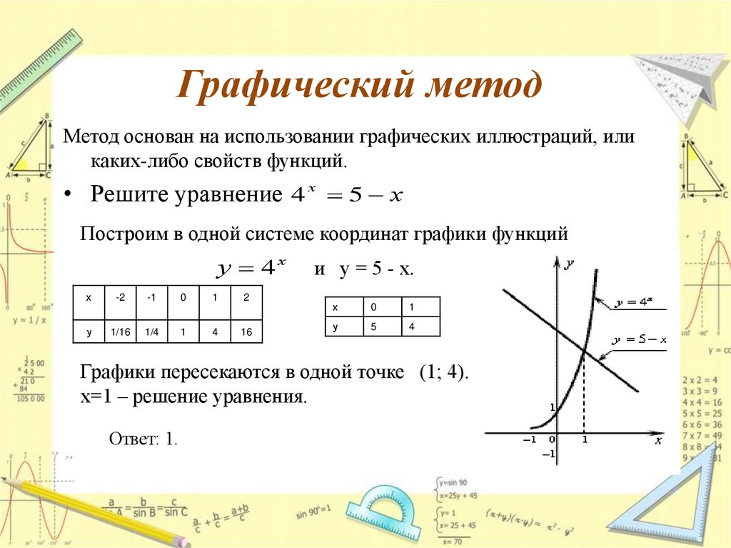 Графический метод