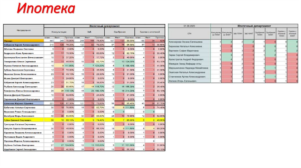 Покупатели