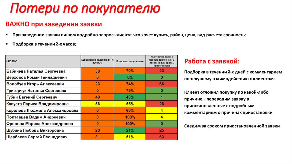 Выгрузка на Авито