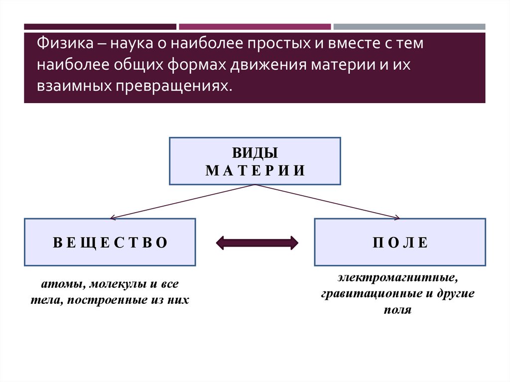 Физика – наука о наиболее простых и вместе с тем наиболее общих формах движения материи и их взаимных превращениях.