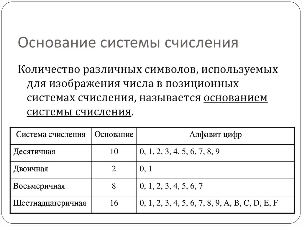 Основание системы счисления