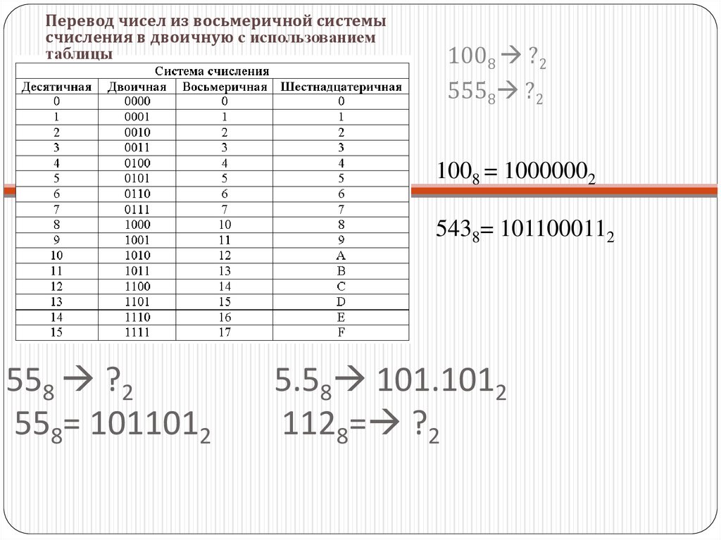 558  ?2 5.58 101.1012 558= 1011012 1128= ?2