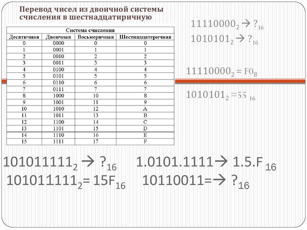 1010111112  ?16 1.0101.1111 1.5.F 16 1010111112= 15F16 10110011= ?16