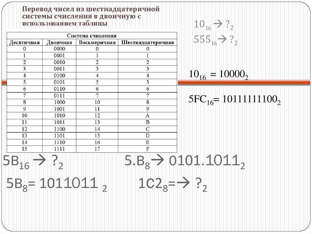 5B16  ?2 5.B8 0101.10112 5B8= 1011011 2 1c28= ?2