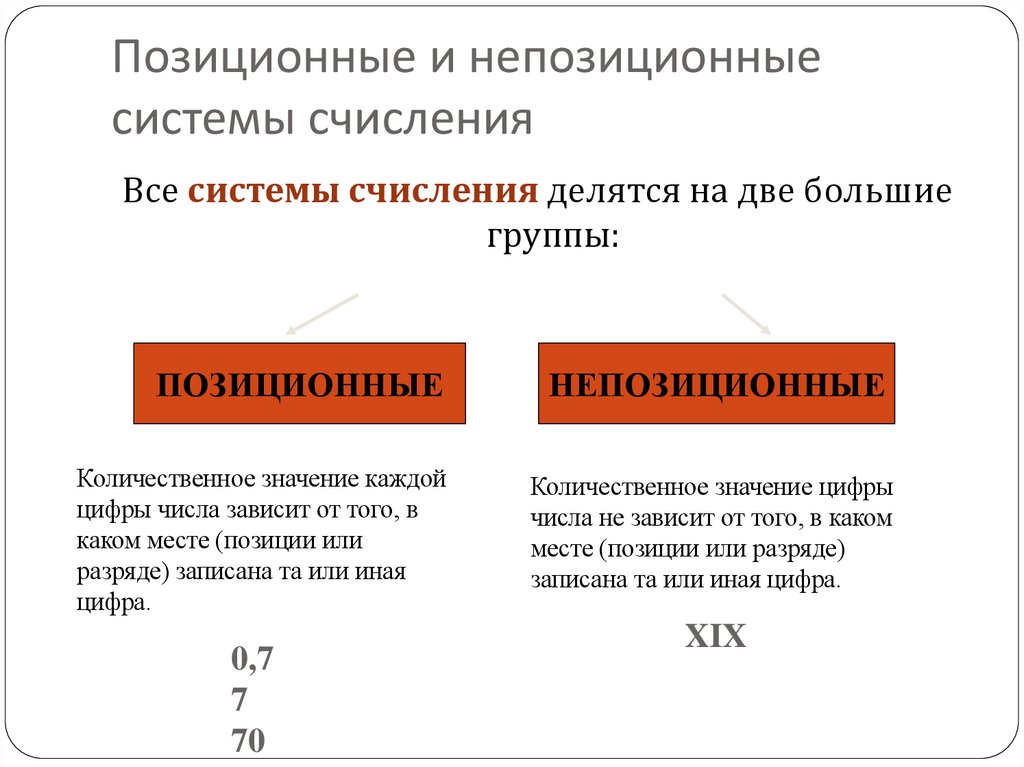 Позиционные и непозиционные системы счисления