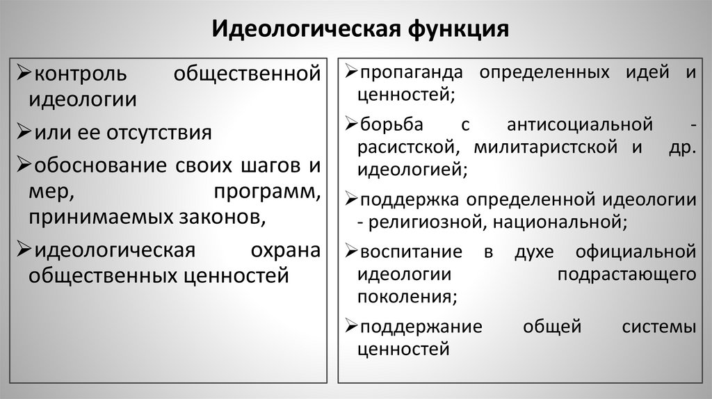 Идеологическая функция