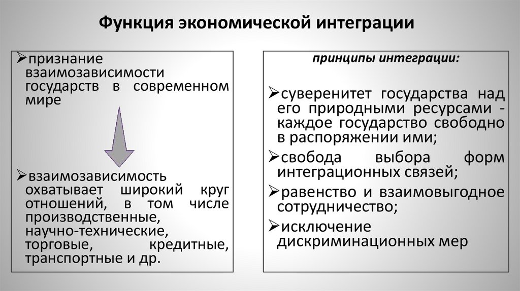 Функция экономической интеграции