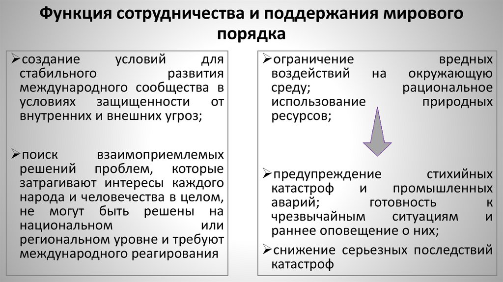 Функция сотрудничества и поддержания мирового порядка