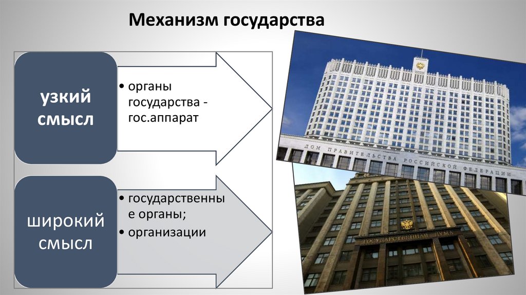 Механизм государства
