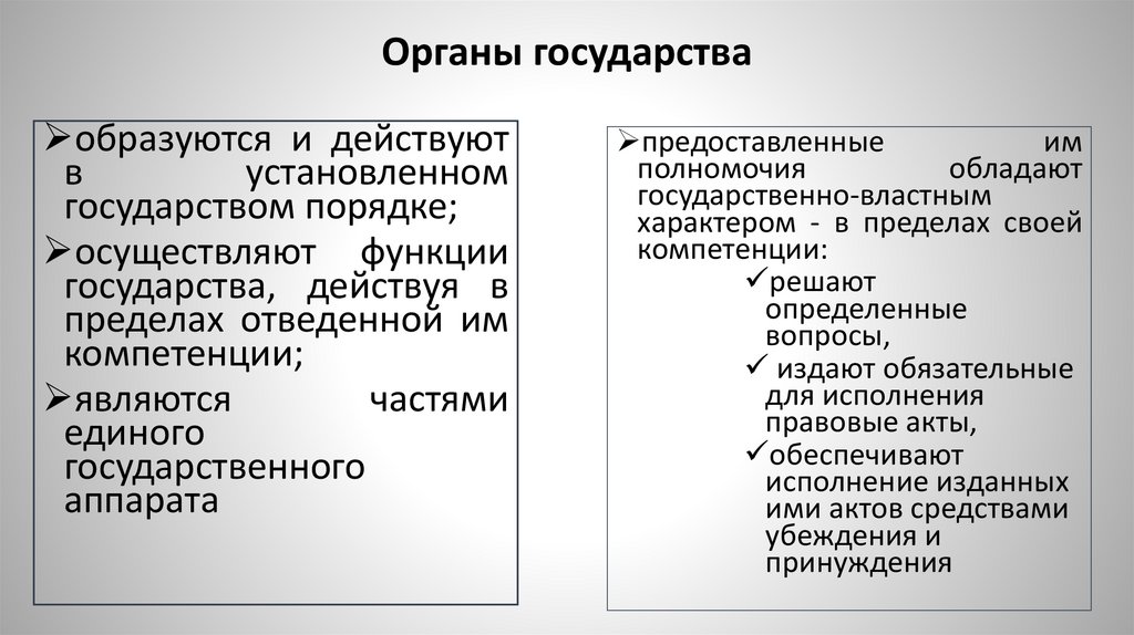 Органы государства