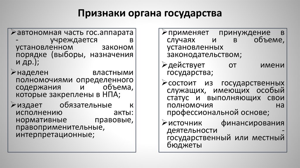 Признаки органа государства