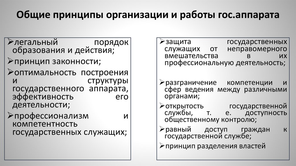 Общие принципы организации и работы гос.аппарата