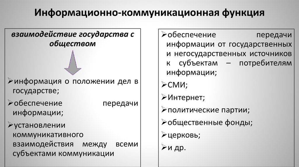 Информационно-коммуникационная функция