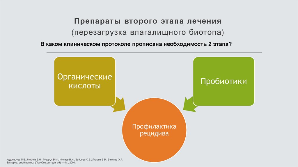 Препараты второго этапа лечения (перезагрузка влагалищного биотопа)