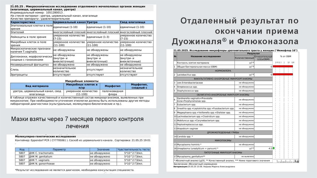Отдаленный результат по окончании приема Дуожиналя® и Флюконазола