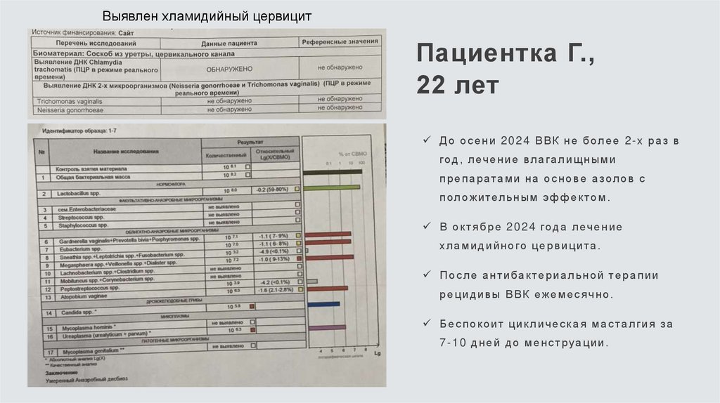 Пациентка Г., 22 лет
