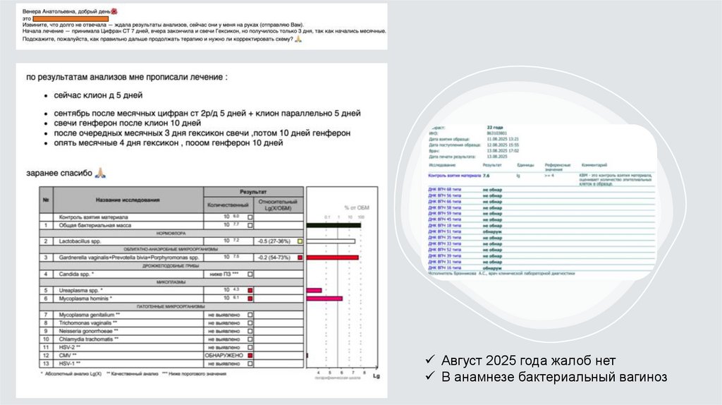 Пациентка 22 лет с рецидивирующим бактериальным вагинозом
