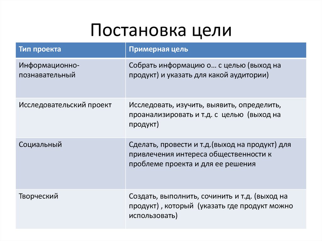 Постановка цели