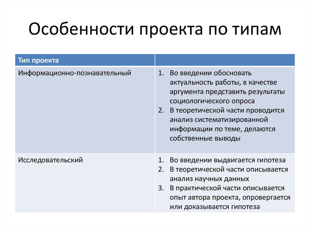 Особенности проекта по типам