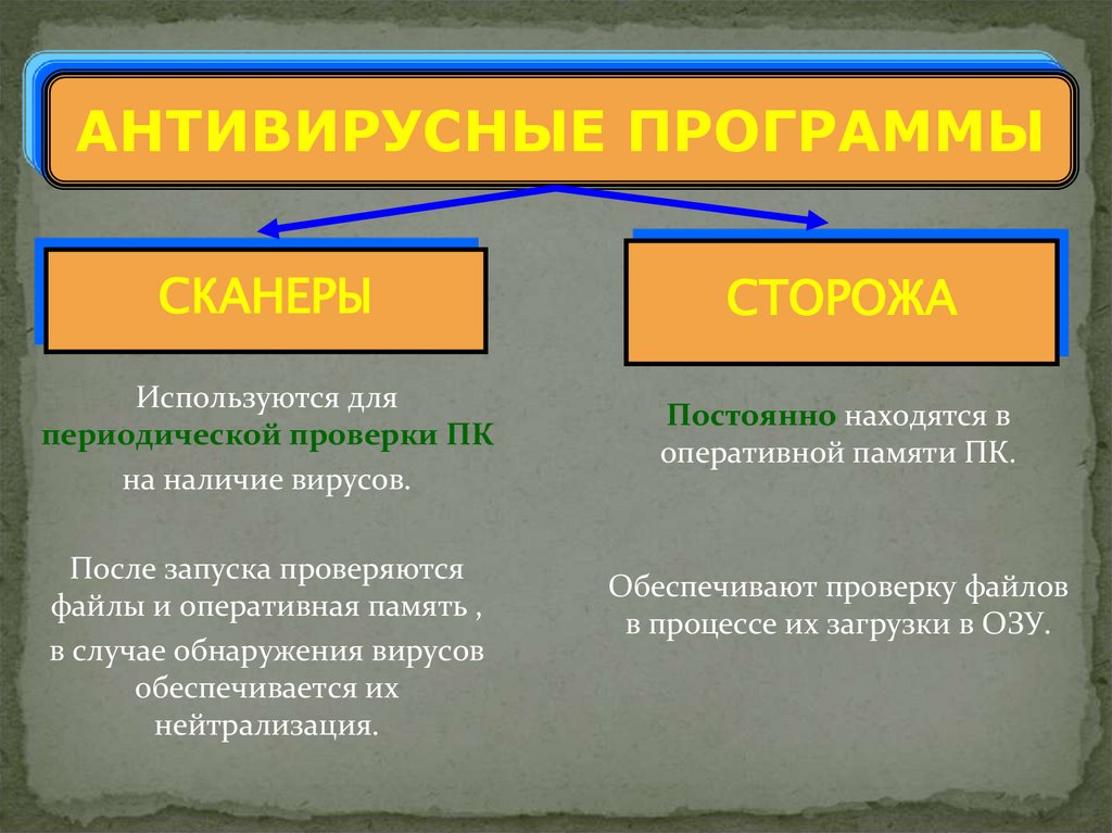 Критерии выбора