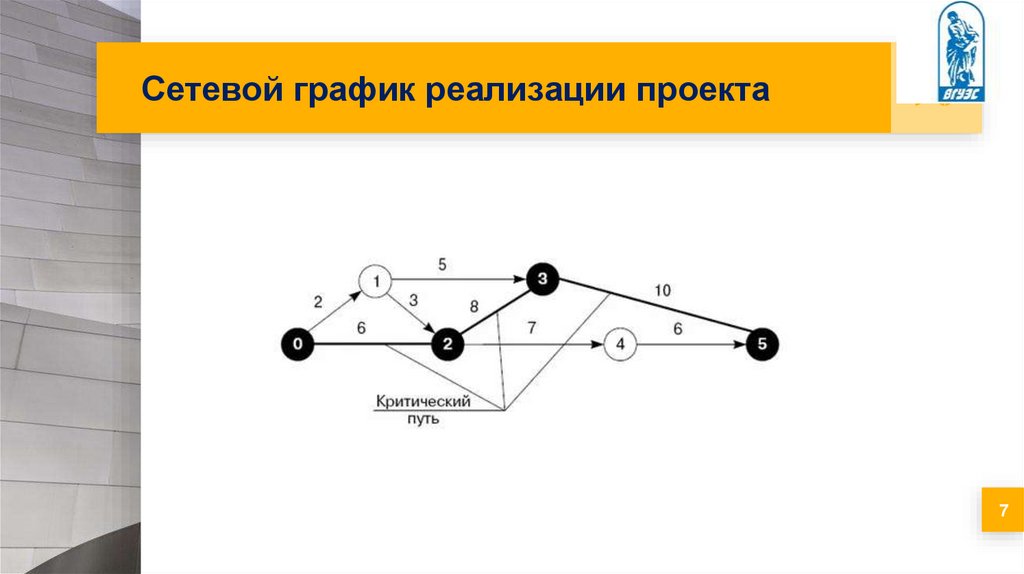 Сетевой график реализации проекта