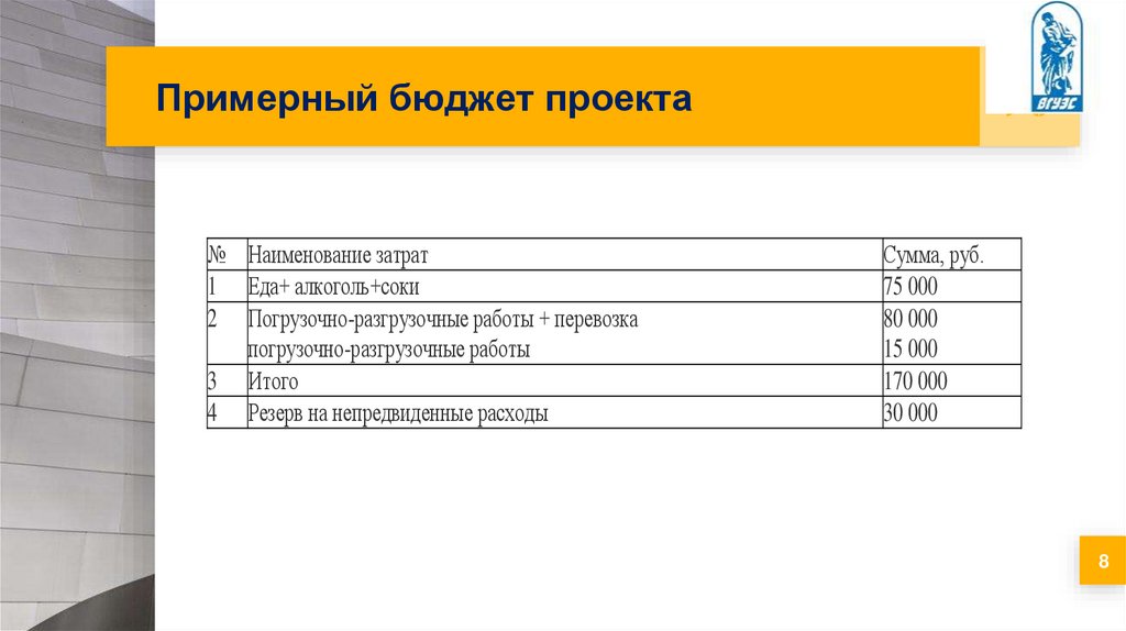 Примерный бюджет проекта