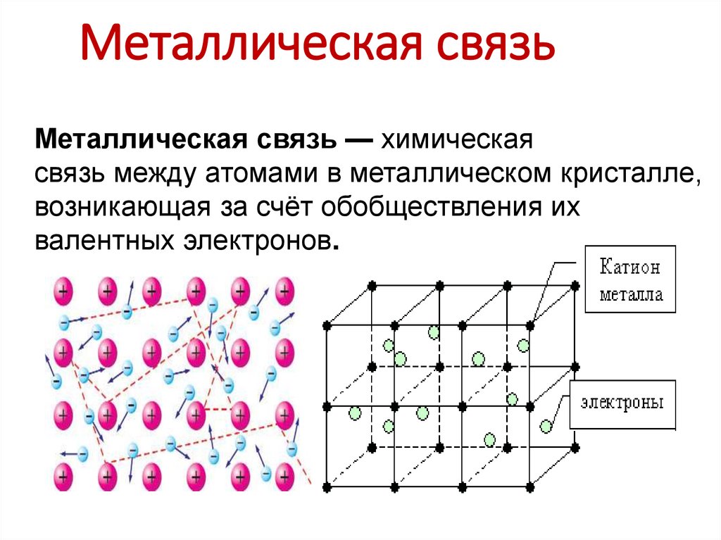 Металлическая связь