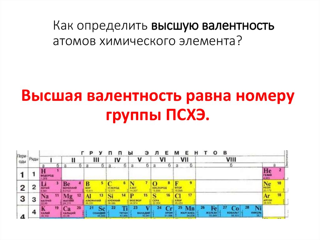Как определить высшую валентность атомов химического элемента?