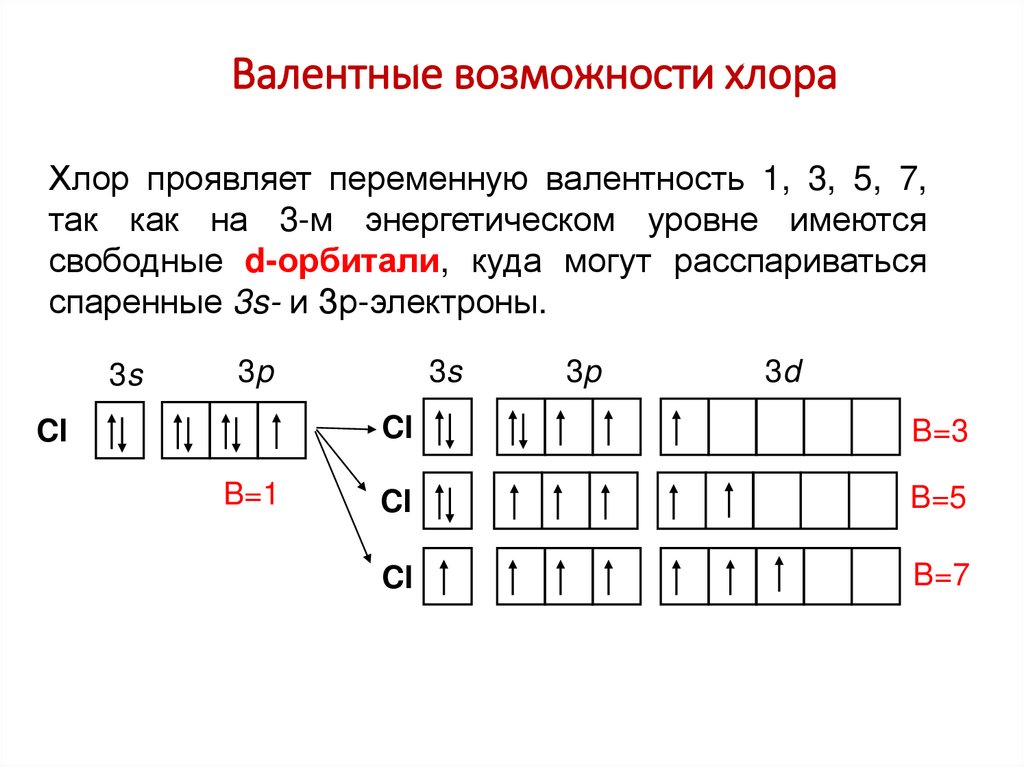 Валентные возможности хлора