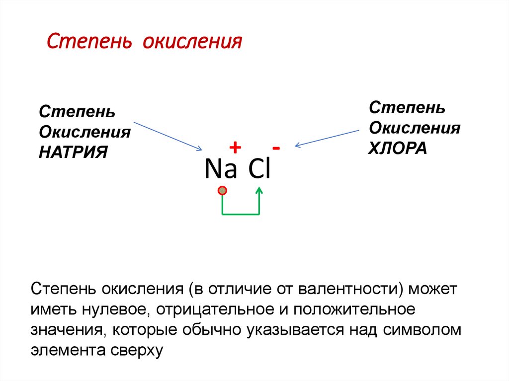 Степень окисления
