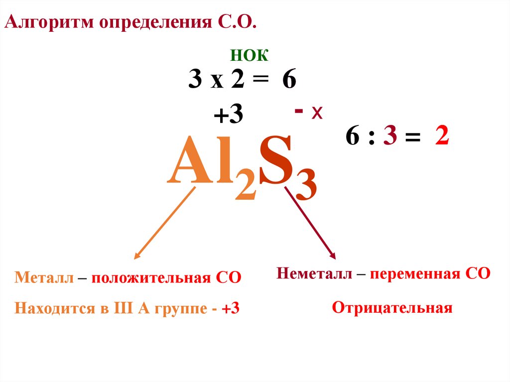 Алгоритм определения С.О.