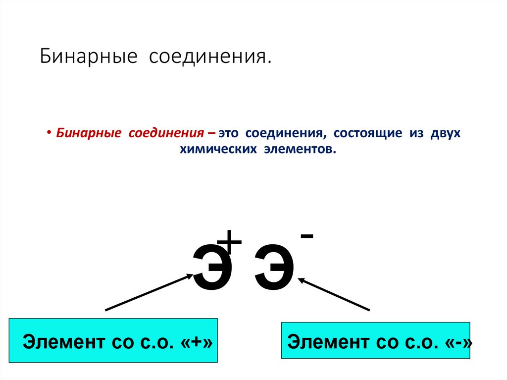 Бинарные соединения.
