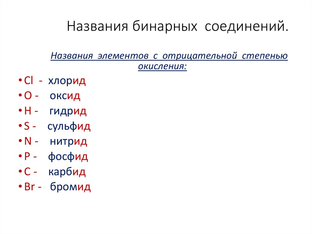Названия бинарных соединений.