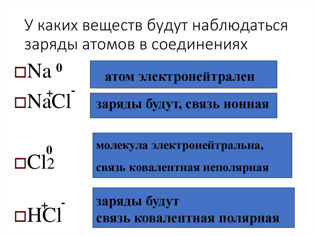 У каких веществ будут наблюдаться заряды атомов в соединениях