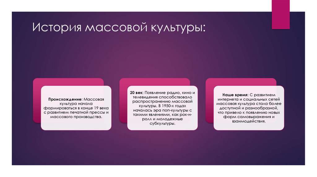 История массовой культуры: