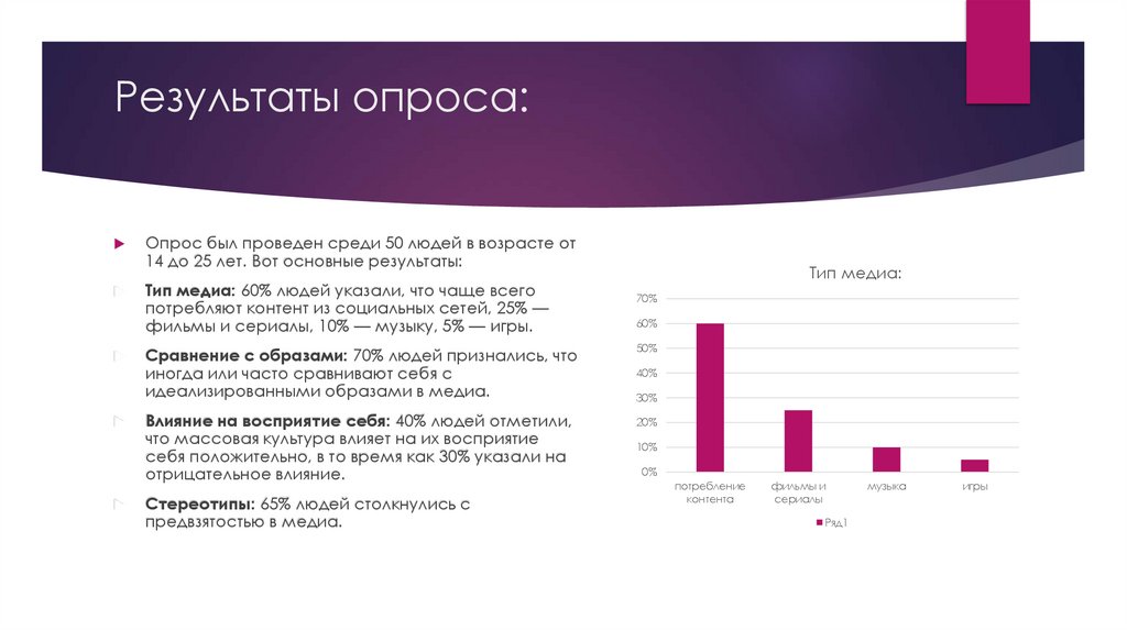 Результаты опроса: