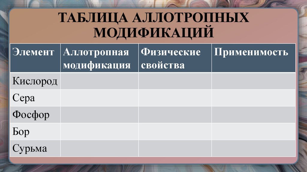ТАБЛИЦА АЛЛОТРОПНЫХ МОДИФИКАЦИЙ