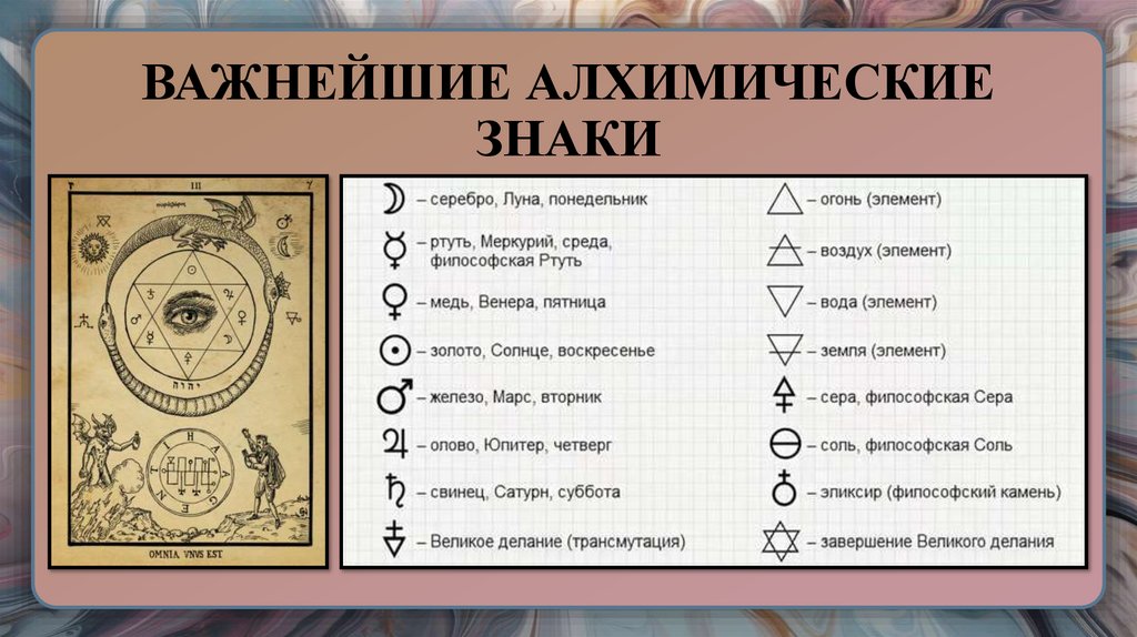 ВАЖНЕЙШИЕ АЛХИМИЧЕСКИЕ ЗНАКИ