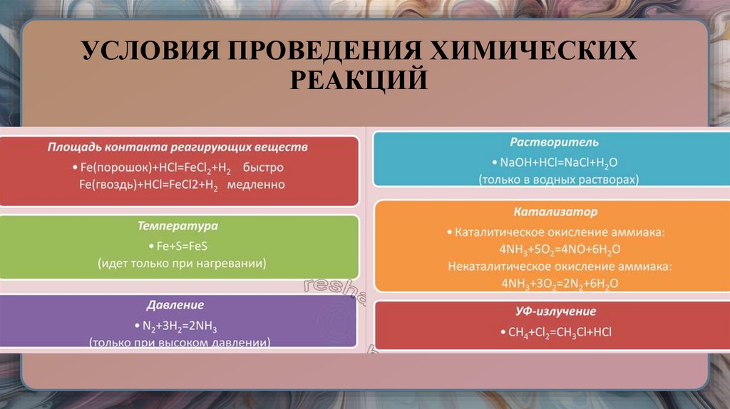 УСЛОВИЯ ПРОВЕДЕНИЯ ХИМИЧЕСКИХ РЕАКЦИЙ