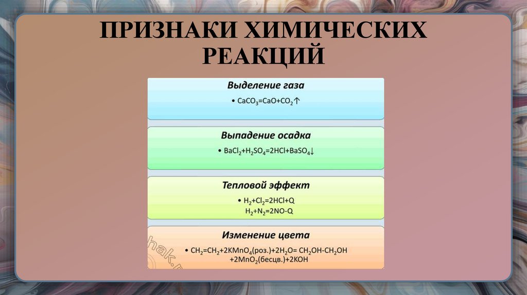 ПРИЗНАКИ ХИМИЧЕСКИХ РЕАКЦИЙ