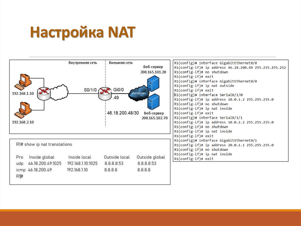 Настройка NAT