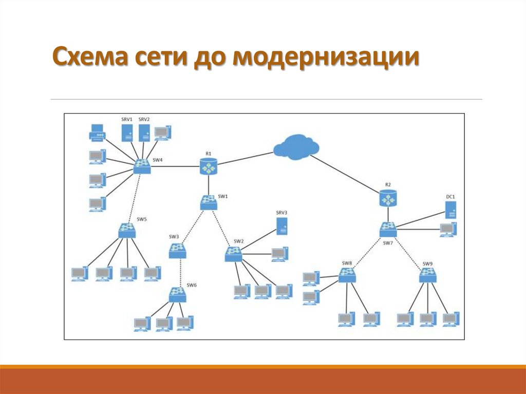 Схема сети до модернизации